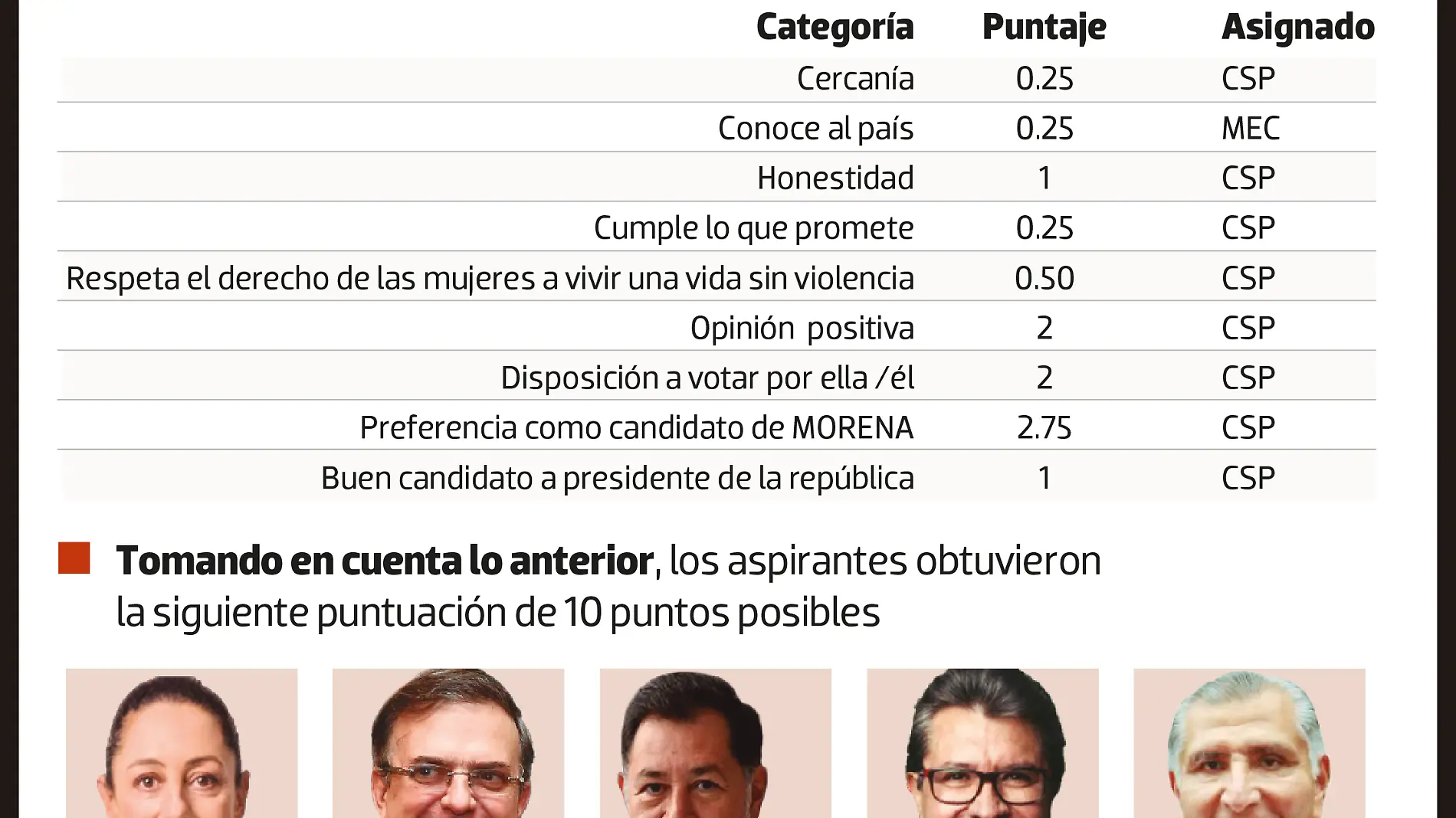 08May23 Encuestas Presidenciables WEB -03